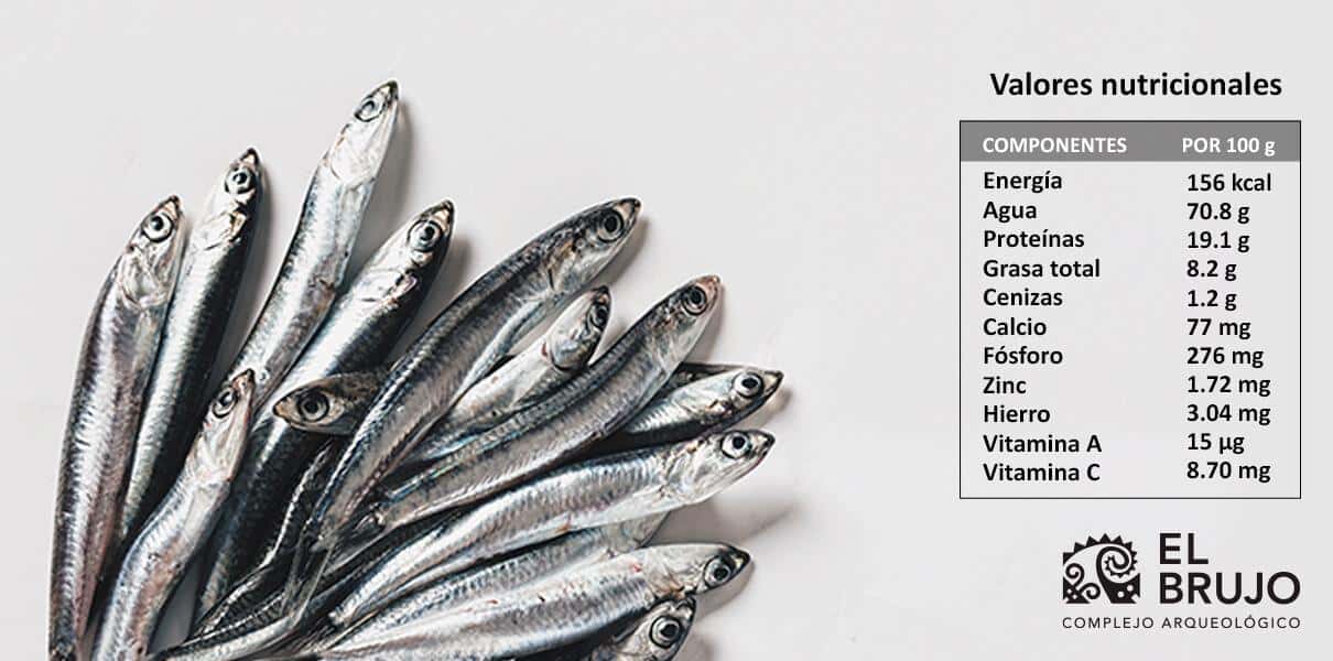 Nota. Adaptado de &ldquo;Tablas peruanas de composici&oacute;n de alimentos&rdquo;. Elaborado por Reyes G., Mar&iacute;a; Gom&eacute;z-Sanchez P., Iv&aacute;n; Espinoza B., Cecilia. Copyright 2017 por Ministerio de Salud, Instituto Nacional de Salud