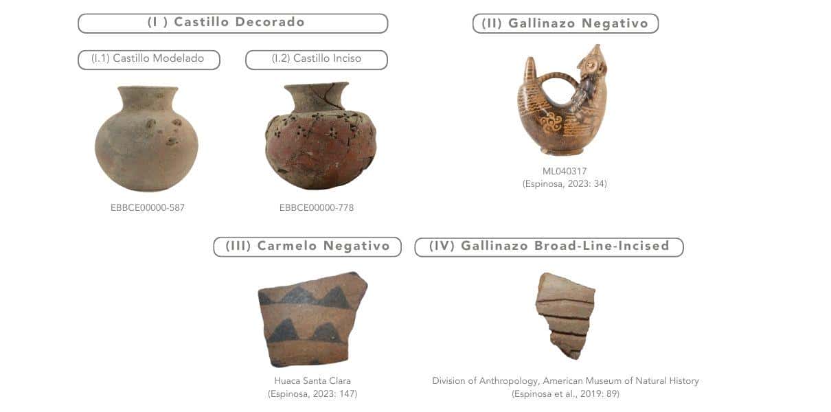tipos de ceramicos viru-gallinazo