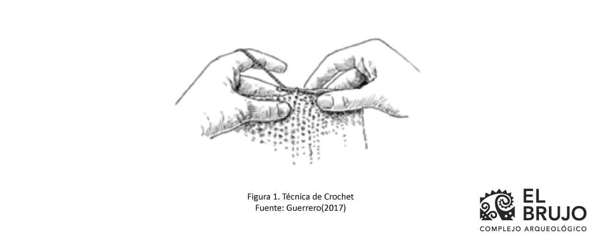 que-sabemos-del-tejido-a-crochet que-sabemos-del-tejido-a-crochet