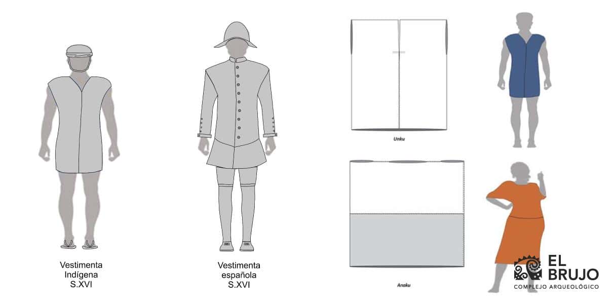 técnicas textiles de los españoles técnicas textiles de los españoles