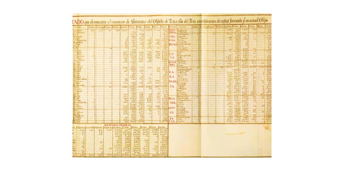 epoca colonial trabajos